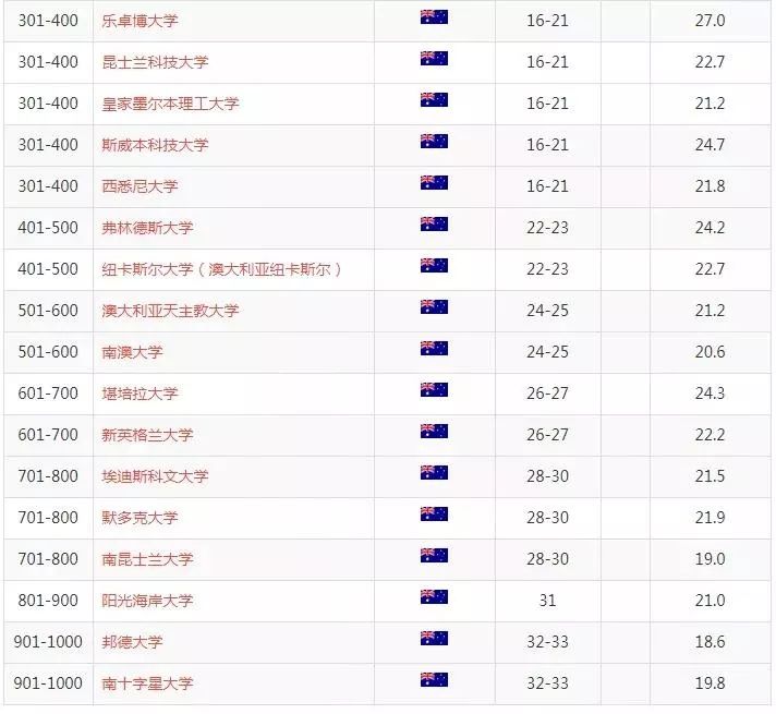 2019年世界大学学术排行榜_最新 电子科大跻身世界大学学术排行榜前2
