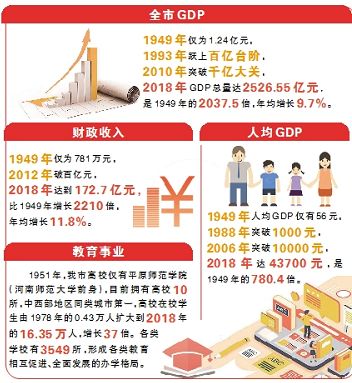 2000年包头市gdp是多_前十月包头市实现旅游收入366亿元