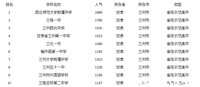 甘肃高中排名_甘肃毒蛇排名照片