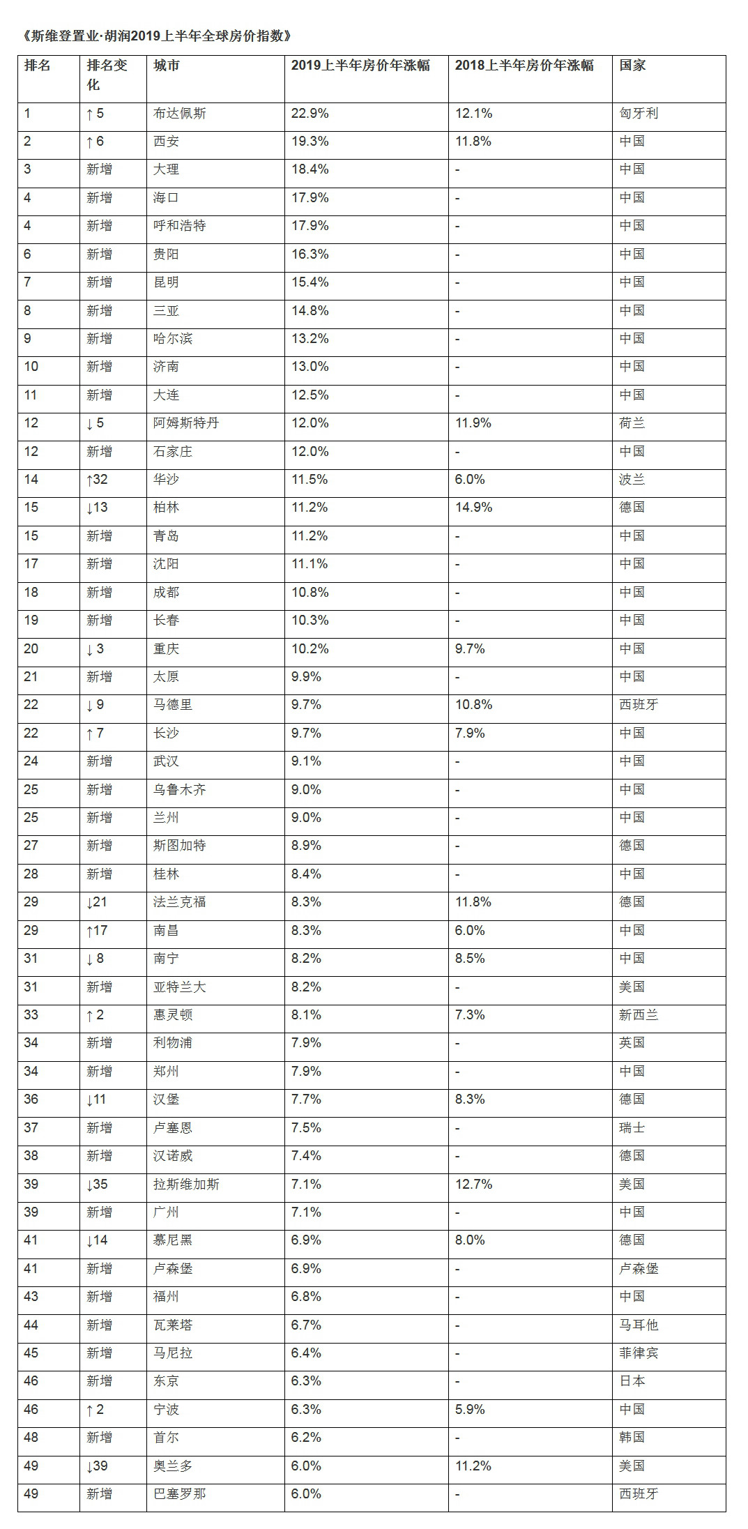 2020上半年世界各国g_世界各国国旗(3)