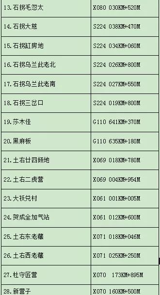 包头增加人口_包头过长图片(2)