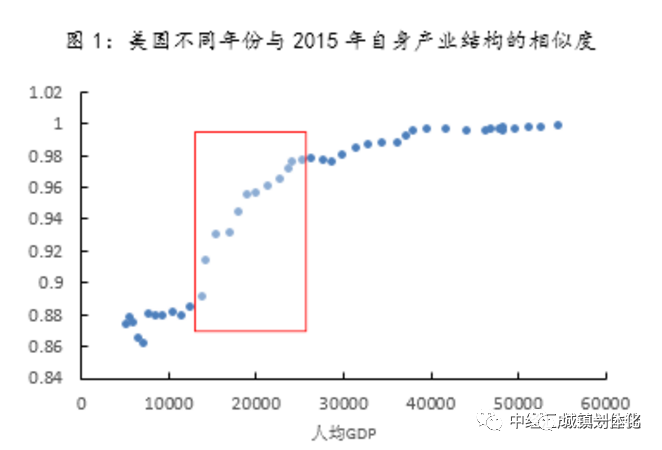 日本gdp结构_日本历年gdp