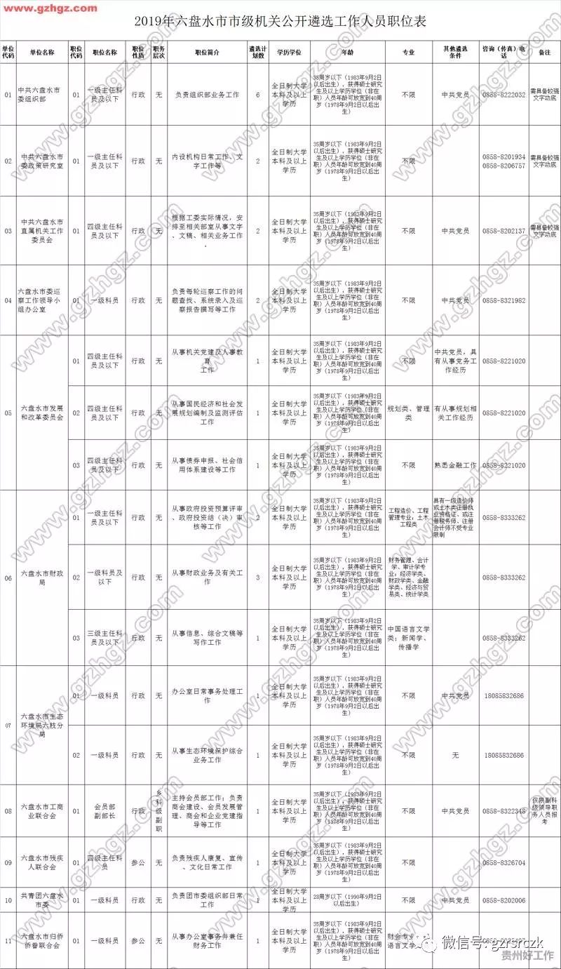 六盘水常驻人口2019(3)