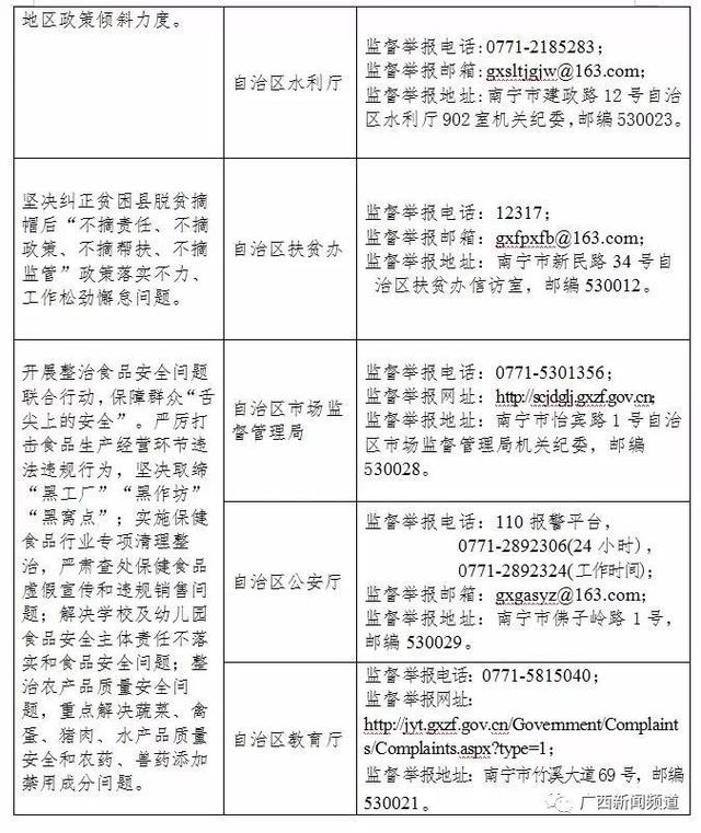 广西人口普查联系电话_广西人口疏密图(3)