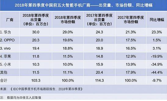 小米排名第几_小米10s图片