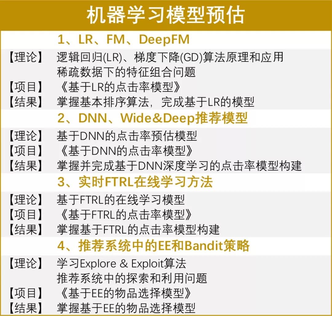 想拿头条百度39w年薪算法offer 推荐你学这个机器学习与推荐系统项目实训强化课