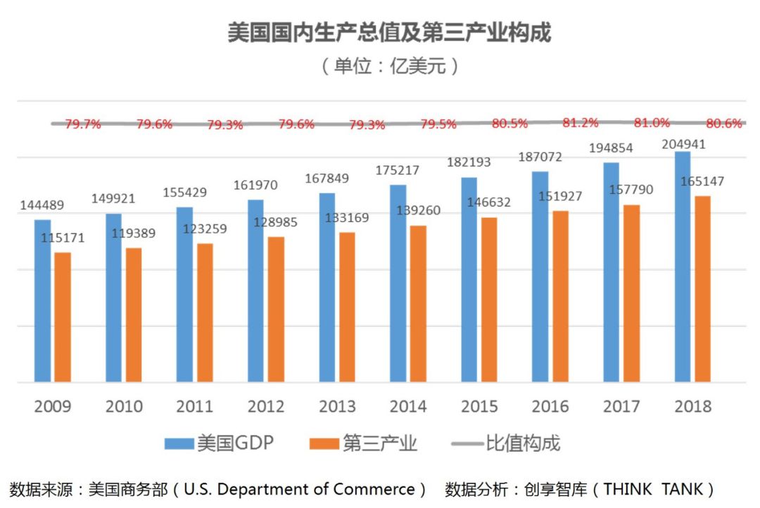 英国经济学人2020gdp_英国媒体gdp饼图(2)