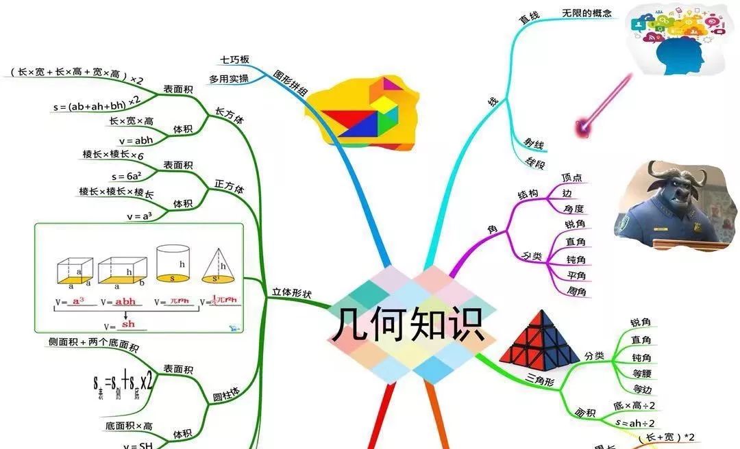 "——儿童思维导图学习法|10月