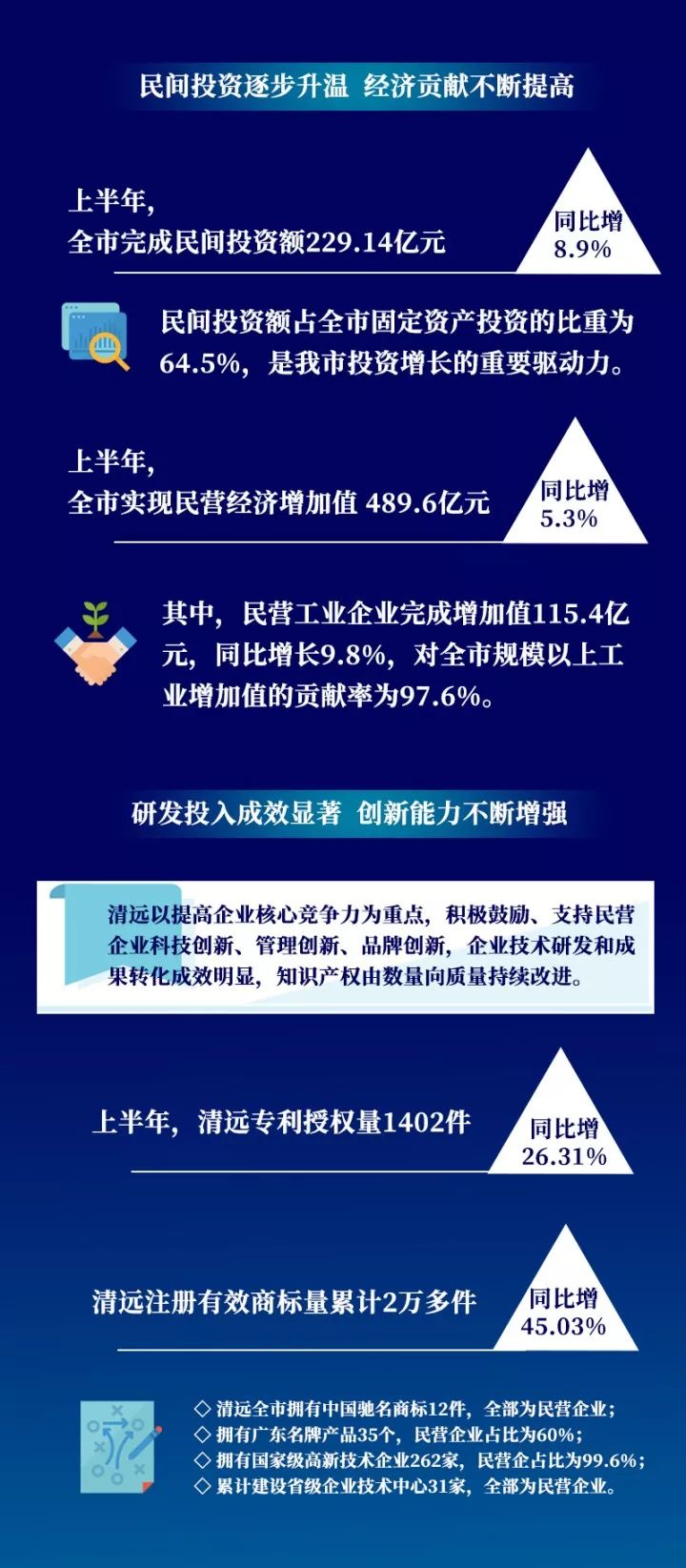 民营经济税收总量低_经济发展图片