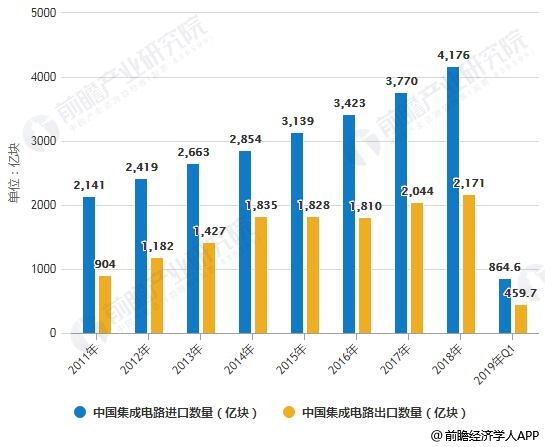 半导体产业对gdp贡献_后摩尔时代中国集成电路业有望弯道超车