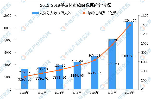 旅游收入占gdp_巨田基金2005年投资策略报告行业选择之旅游行业(3)