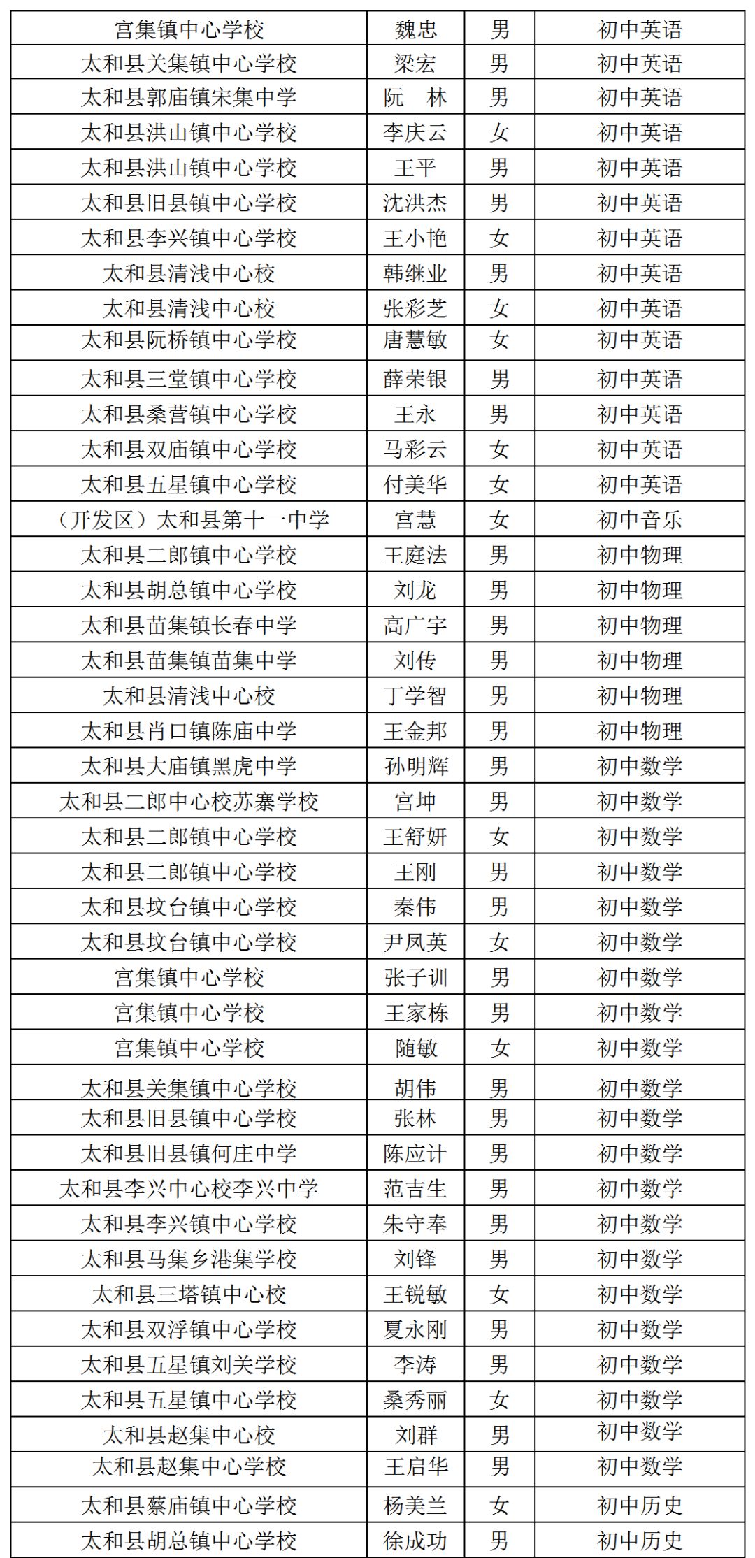 太和县教育系统2019年拟申报中小学(幼儿园)高级教师专业技术职务任职