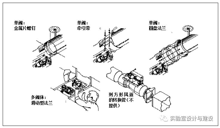 文丘里阀应用指南