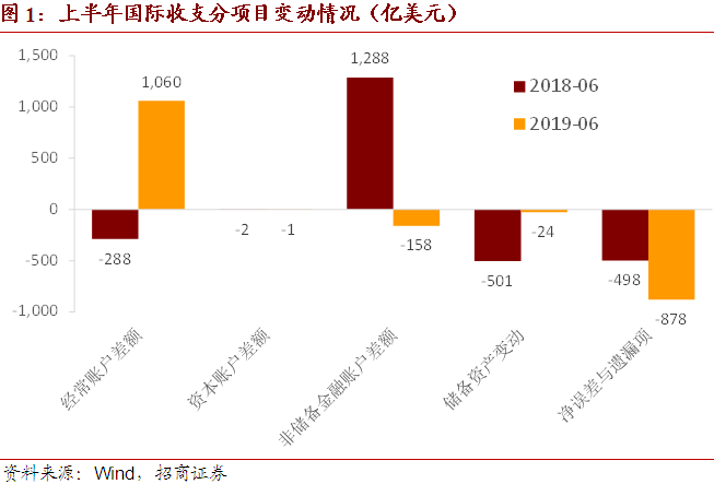 向国外出口货物GDP_美国一季度GDP下修至3.1 略高于预期(3)