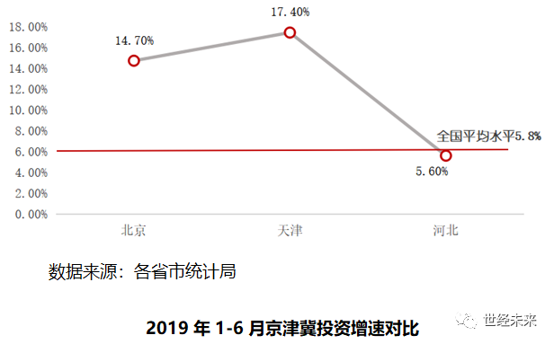 京津冀区域经济总量_京津冀地图区域划分图