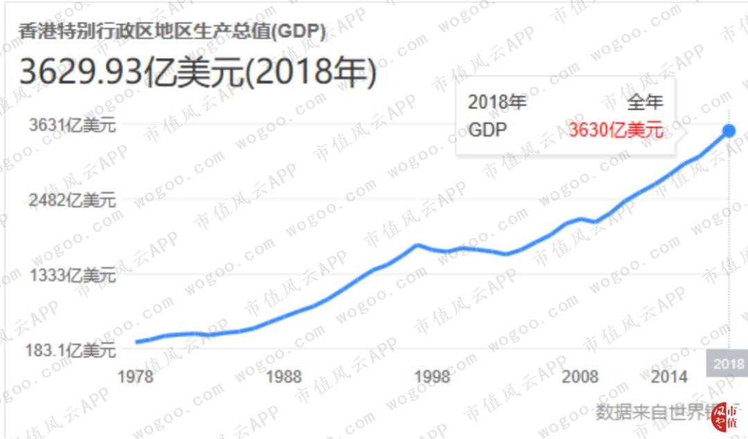 香港总人口有多少2019_香港女明星(3)