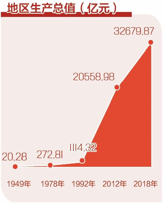 工业生产总值与gdp_中国gdp总值增长图