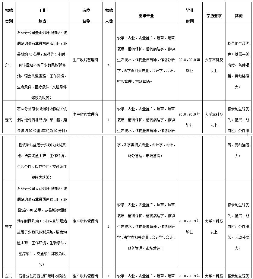 公司招聘计划书_招聘方案计划书 保险公司招聘计划书(2)