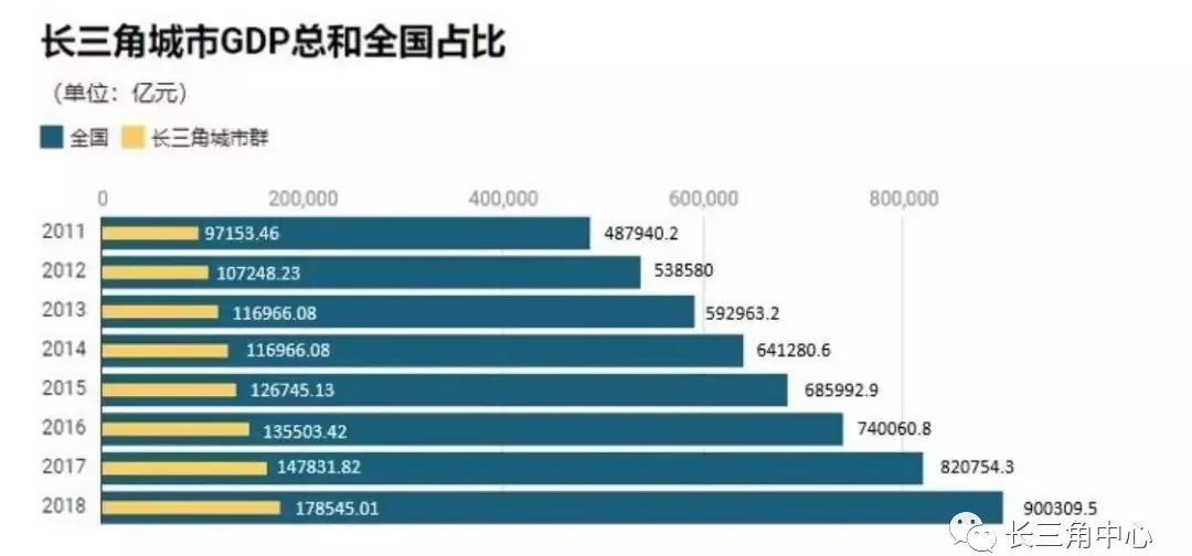 长三角gdp城市排名