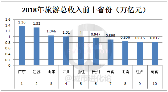 又一省「煞車自檢」，拿什麼拯救「星級景區」？ 旅遊 第2張