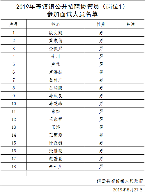 人口协管员面试题_2019年武汉东西湖区走马岭街交通协管员笔试成绩及面试人员