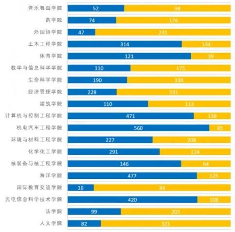 四川女性人口比例最多(2)