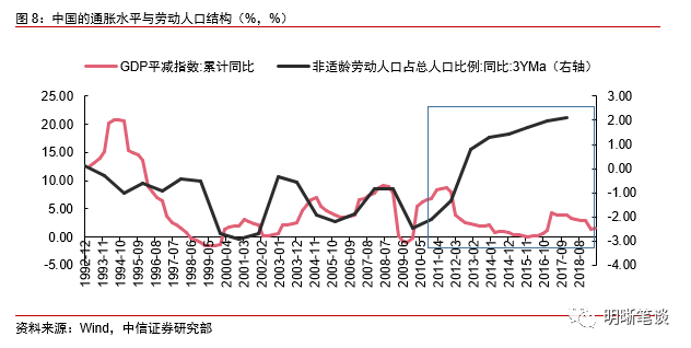 人口老龄化的影响_人口老龄化对中国经济的影响大吗 国内(2)