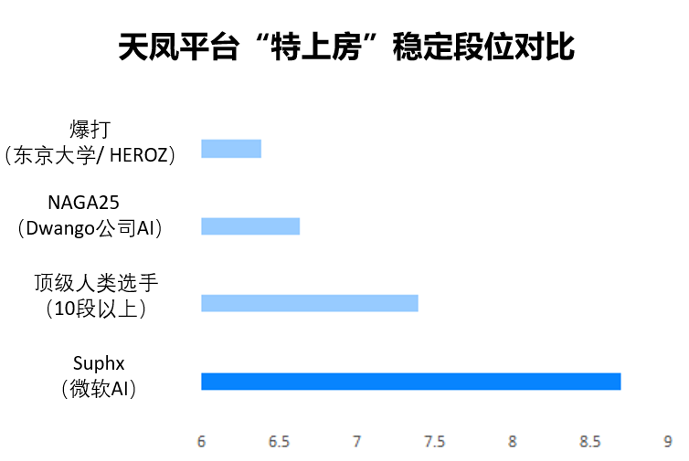 完了，麻將也沒能逃脫AI「毒手」 遊戲 第4張