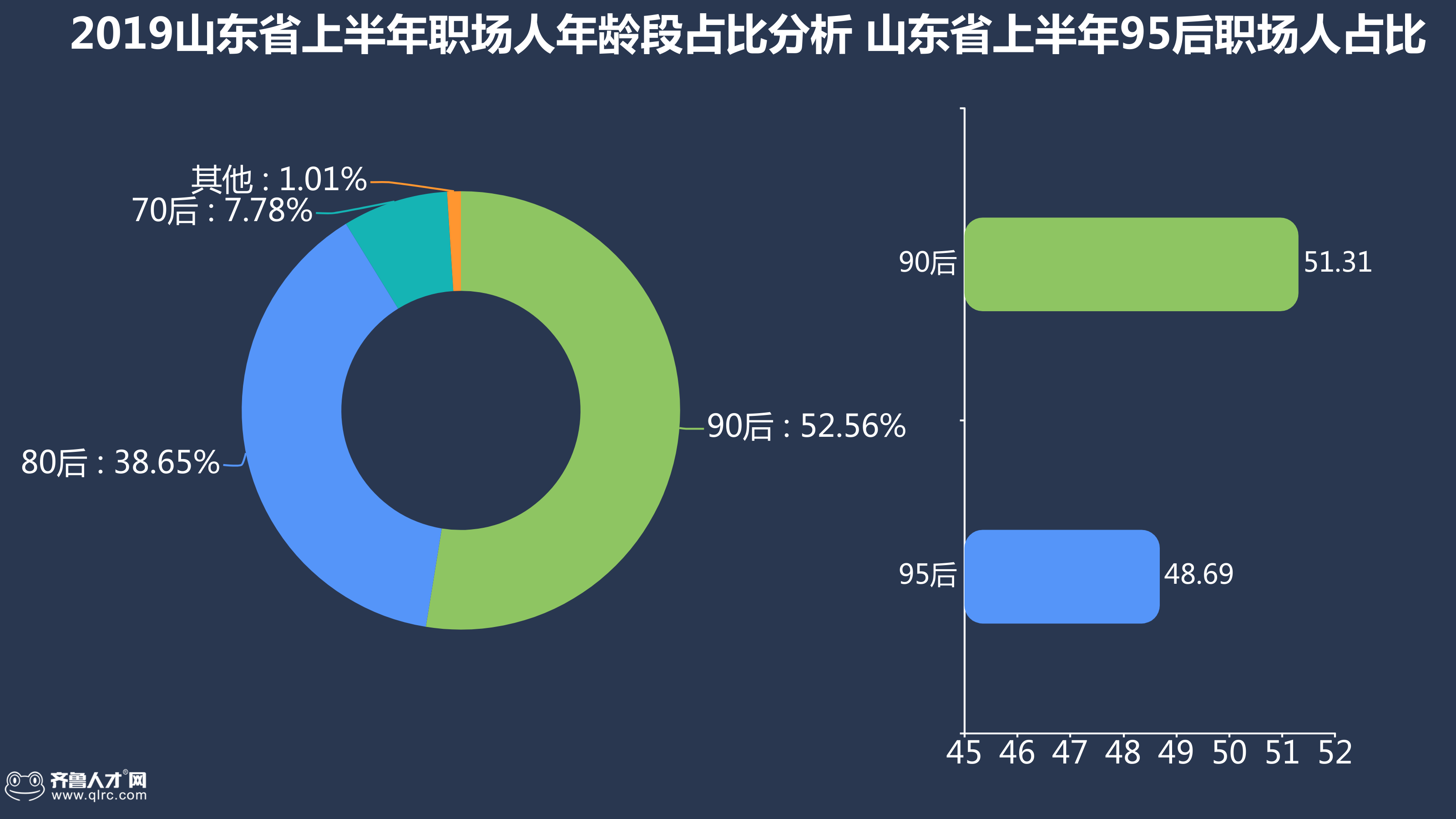 2019年山东省老年人人口数据_山东省地图