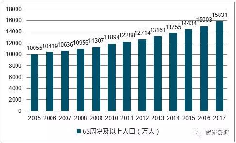 2040年60岁以上人口占比(2)