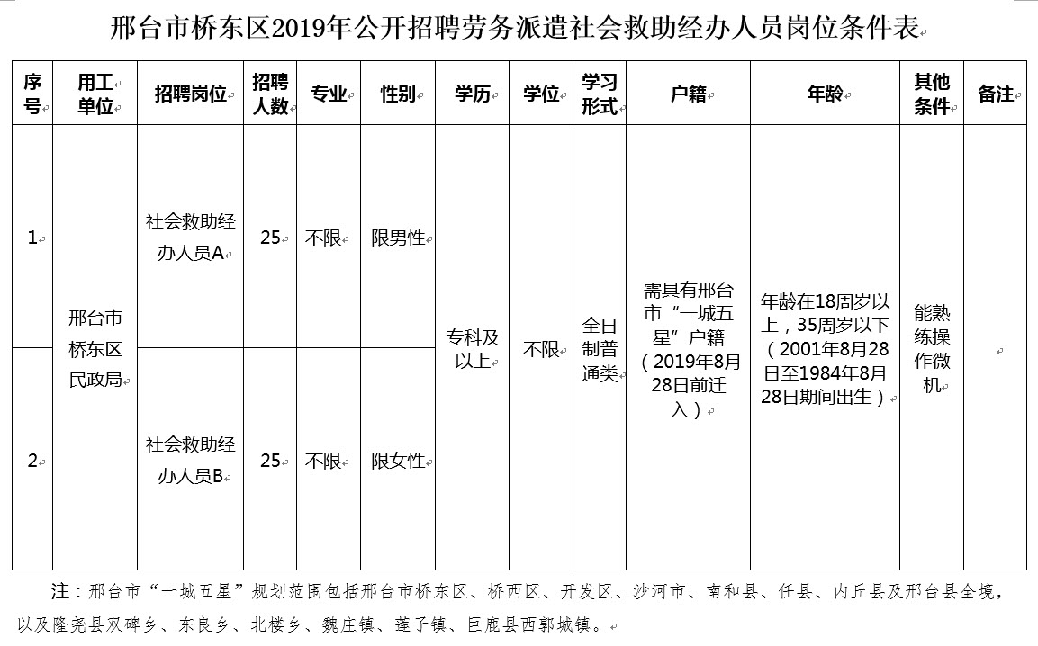 石家庄桥东区区人口_石家庄火车站图片