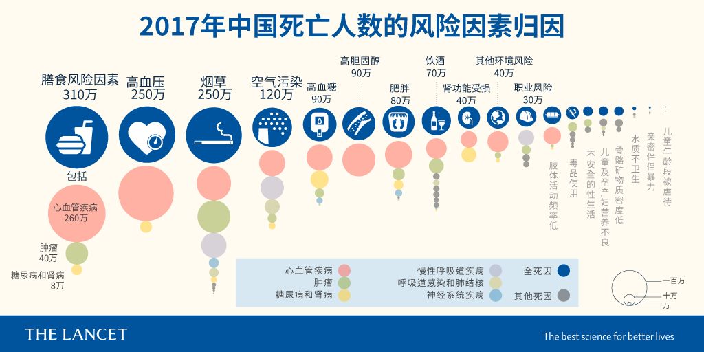 人口数量的原因_中国人口数量变化图(2)