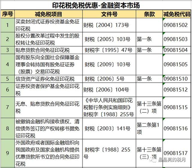 印花税最新税率表通俗税率表,最全,易懂,好记房地产设计部门管理图片