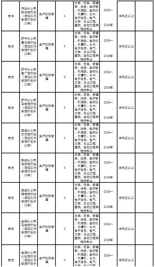 曲靖的学校最多人口_曲靖一中麒麟学校图片(2)