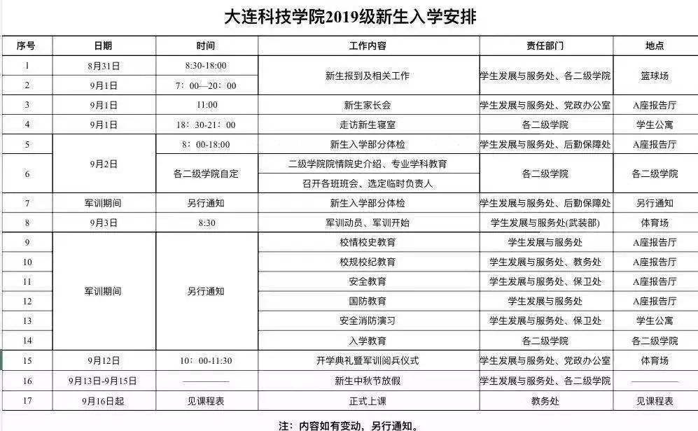 大连旅顺2019年GDP_大连旅顺开世温泉酒店(3)