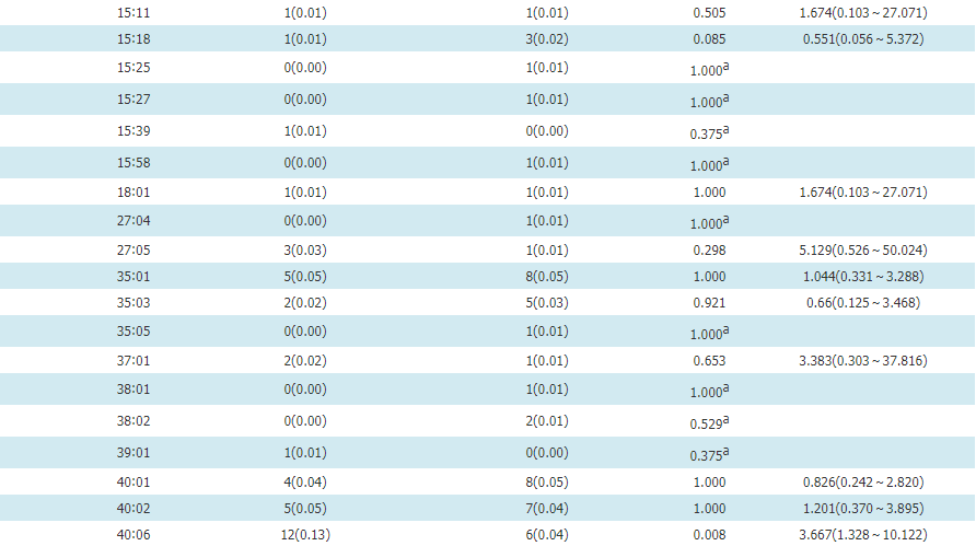 人口学特征分析_swot分析(3)