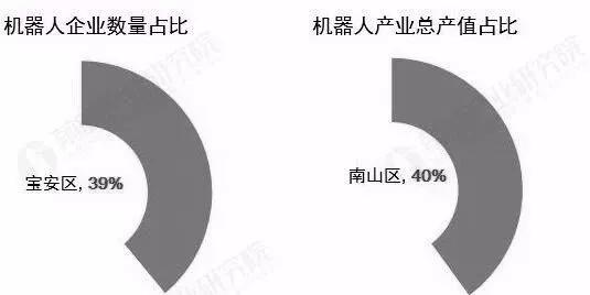 深圳机器人行业市场现状及发展趋势分析