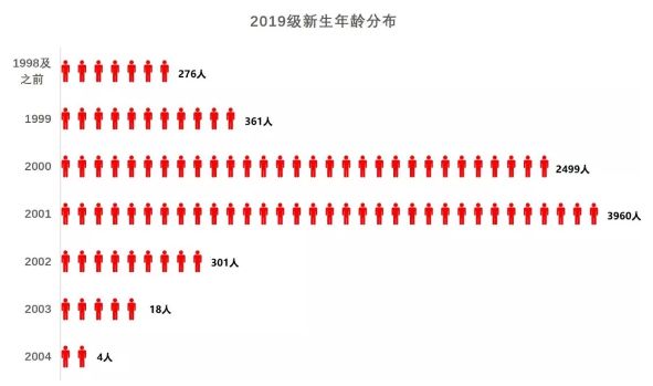 四川女性人口比例最多(2)