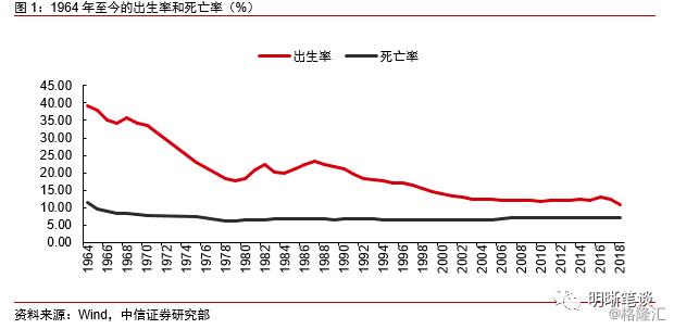 人口老龄化的图片_中国人口老龄化的图片(2)