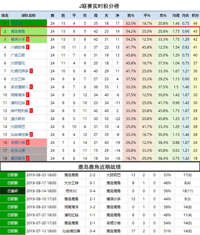 复盘 恒大鹿岛比分虽显沉闷 但技战术层面却丰富多彩 比赛