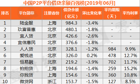 网贷排名前十_排名前十微信头像图片(2)