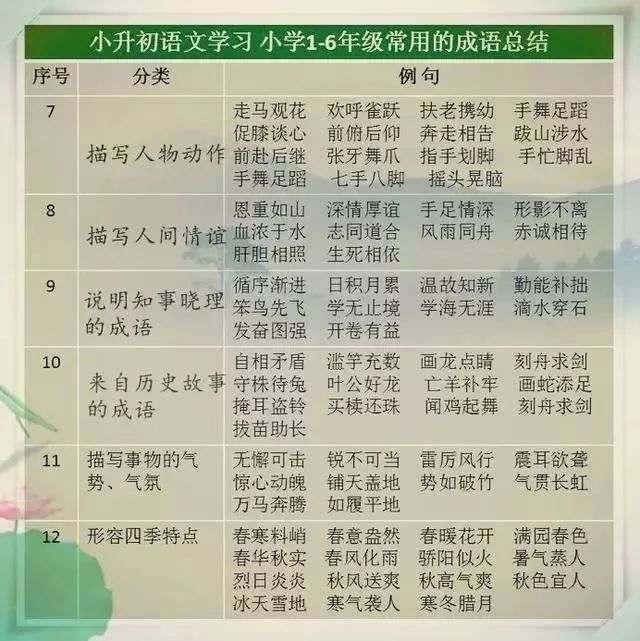 成语什么改更张_成语故事手抄报