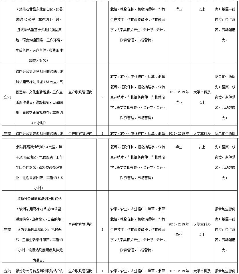 公司招聘计划书_招聘方案计划书 保险公司招聘计划书(5)