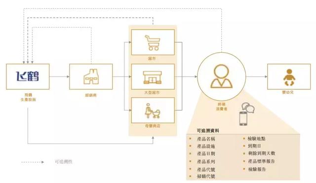国内第一国际第二，它如何打败洋奶粉，守住中