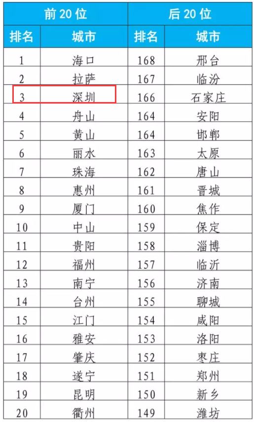 深圳全国排名_深圳高楼大厦排名