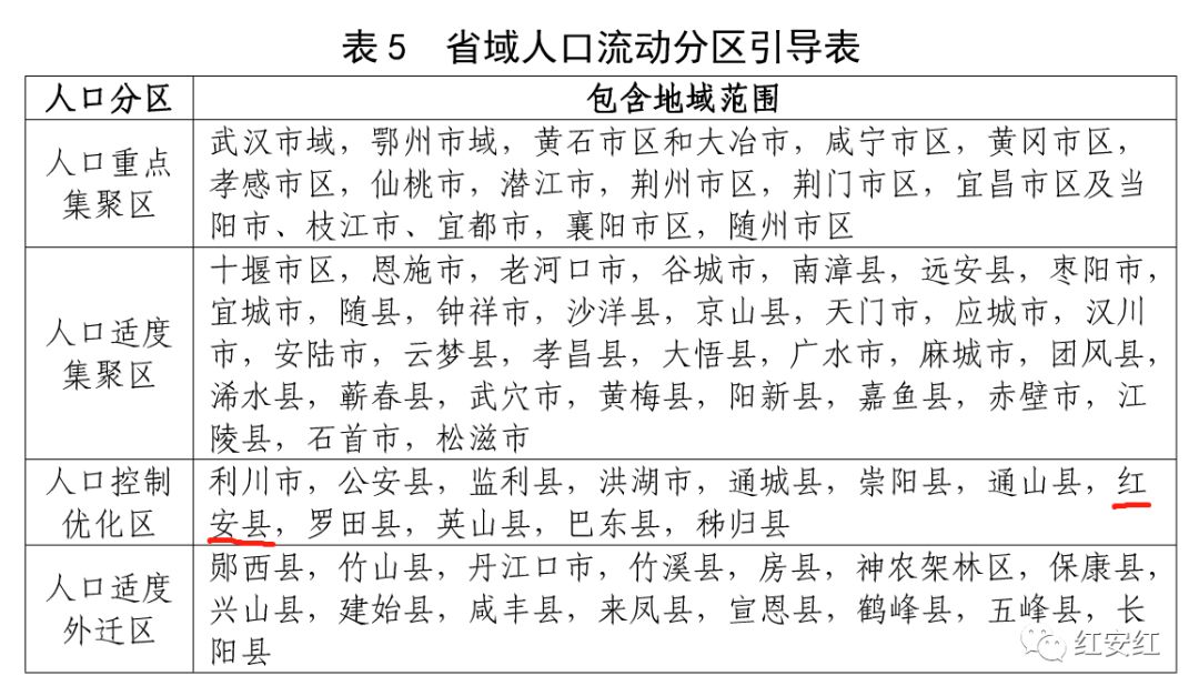 红安县有多少人口_黄冈10区县最新常住人口一览:黄州区39.78万人,麻城市88.04万