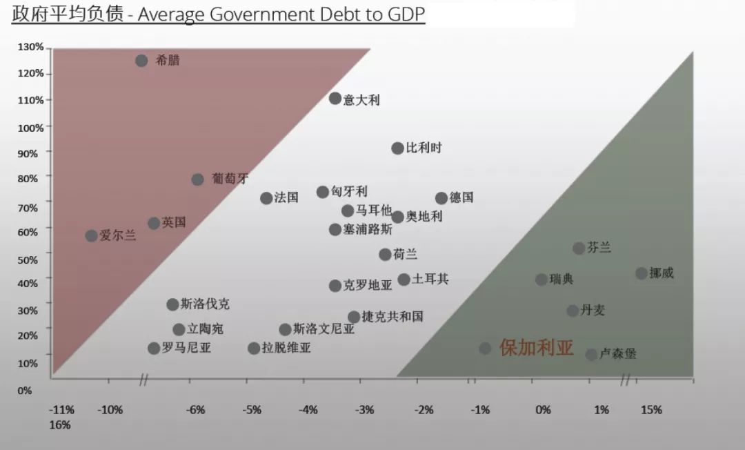 保加利亚gdp_保加利亚妖王图片