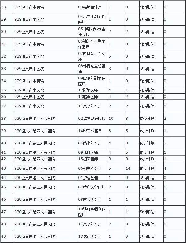 遵义市人口数_遵义市地图