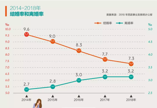 结婚率暴跌背后,是2亿中国家庭的难言之隐_父母