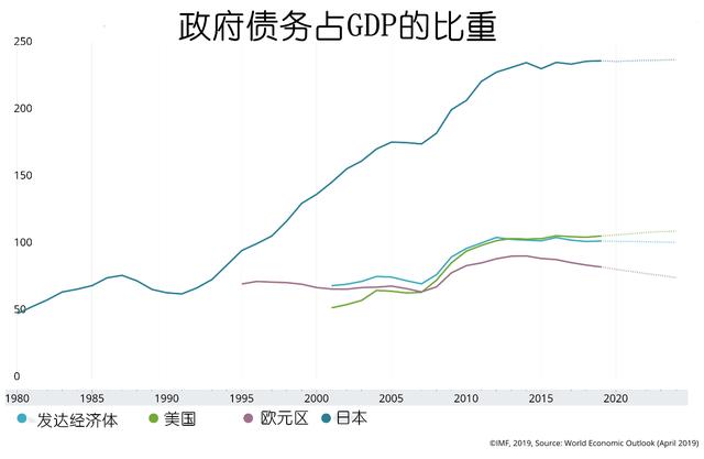 日本内需占gdp多少_内需不足 日本一季度GDP终值大幅下修(3)